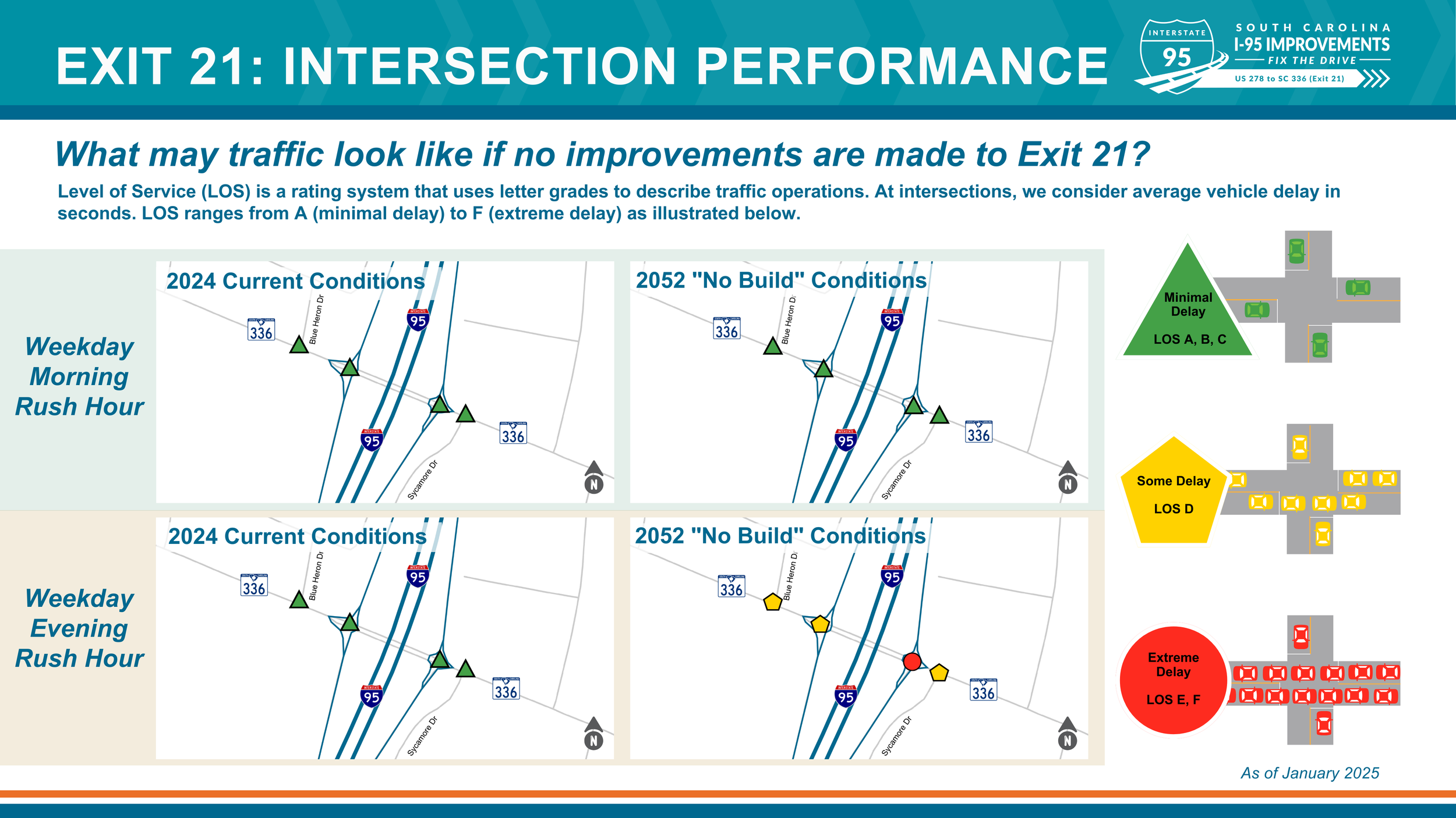 MM 8 to 21 PIM — SC I-95 Improvements Program